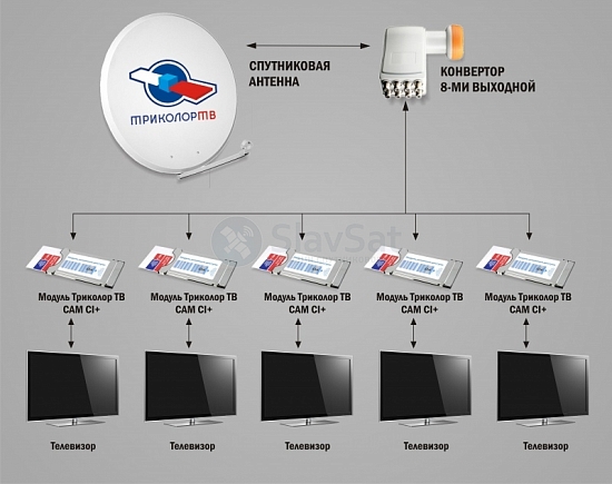 Комплект Триколор ТВ на 5 телевизоров